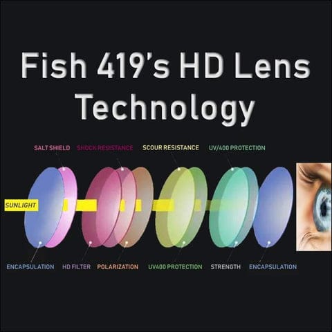 Lens Color Guide for Polarized Sunglasses - Fish 419